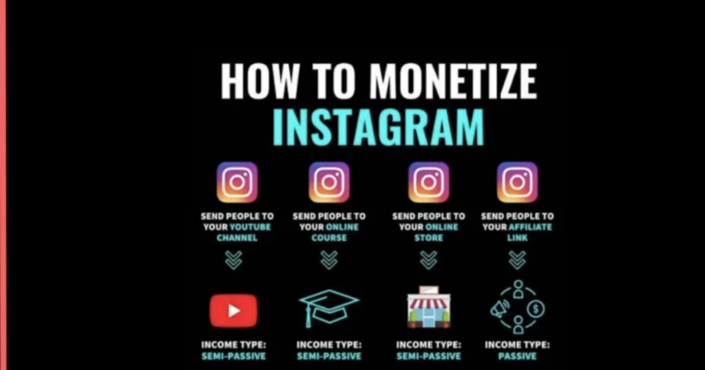 how to monetization Instagram